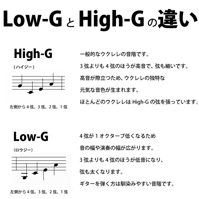 ウクレレ 弦 Low-G 単品 3セット ウクレレ 交換弦 lowg フロロカーボン弦 クリア ロージー ロウジー ハワイアン・コア オリジナル カーボン弦 送料無料